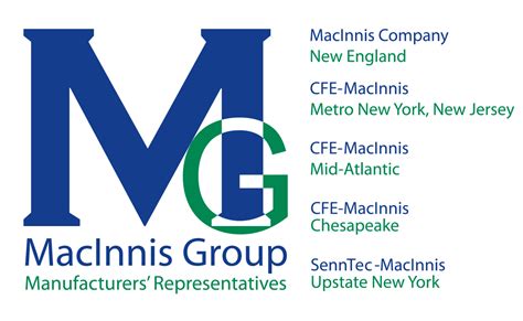 Maclnnis Group